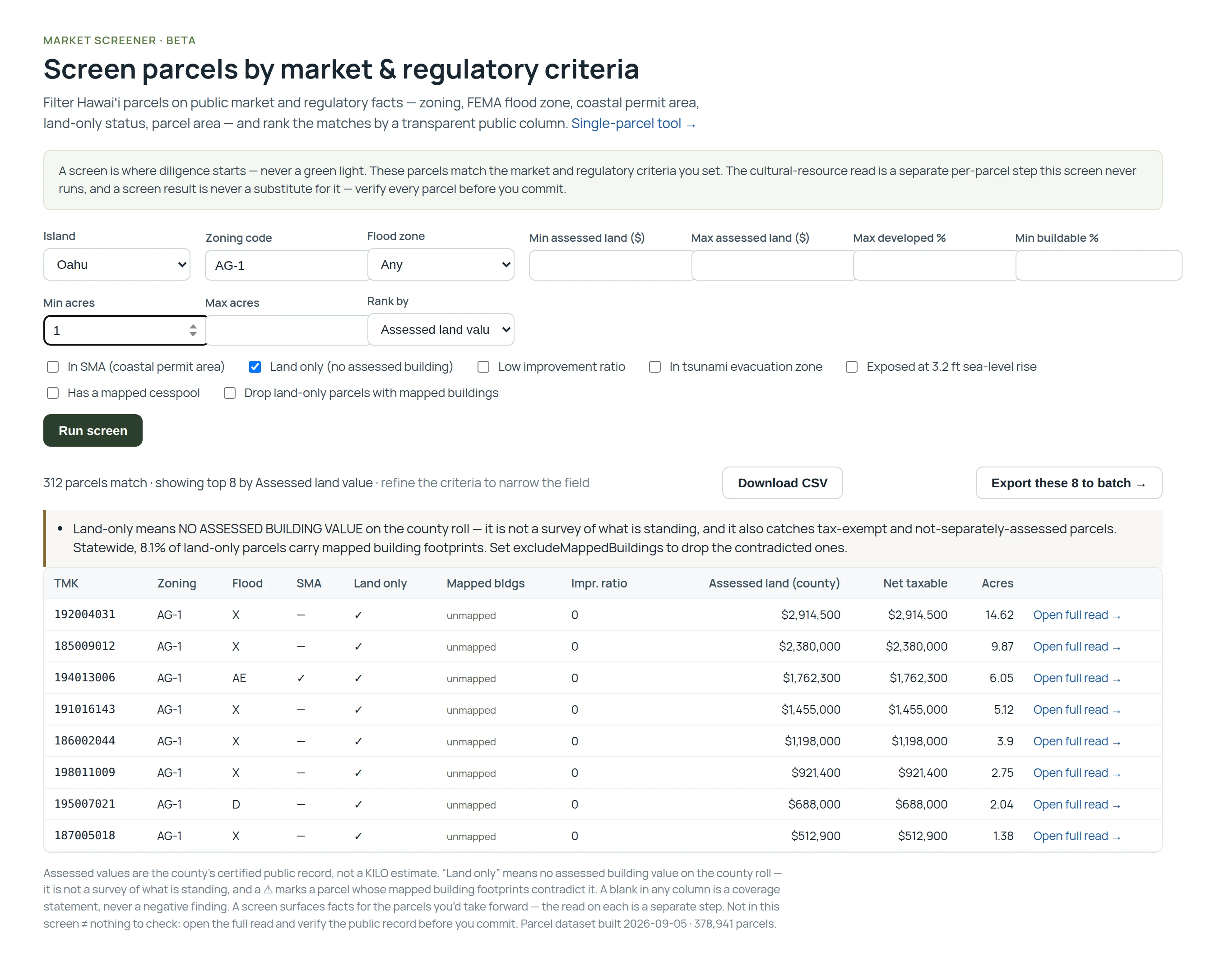 The KILO market screener: criteria set to Oʻahu, zoning AG-1, land only, at least one acre, ranked by assessed land value; the diligence-starts-here framing; a result of 312 matching parcels showing the top eight with zoning, flood zone, SMA, land-only status, mapped buildings, improvement ratio, county-assessed land value, net taxable value and acres — each row with an Open full read link, plus Download CSV and Export to batch buttons.
